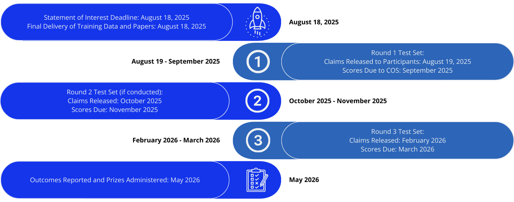 SMART timeline v4